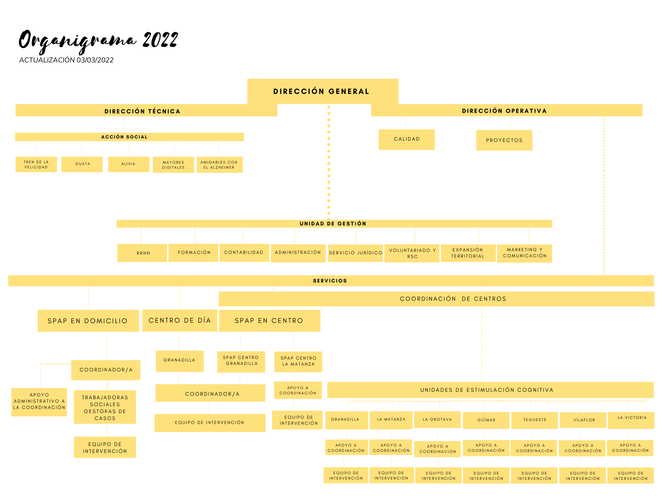 ORGANIGRAMA GENERAL 2021